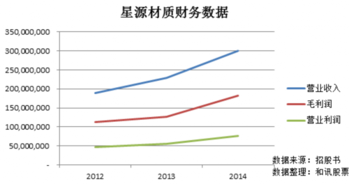 星源材質(zhì):鋰電池隔膜龍頭 暗藏易主風(fēng)險(xiǎn) 星源材質(zhì):鋰電池隔膜龍頭 暗藏易主風(fēng)險(xiǎn)