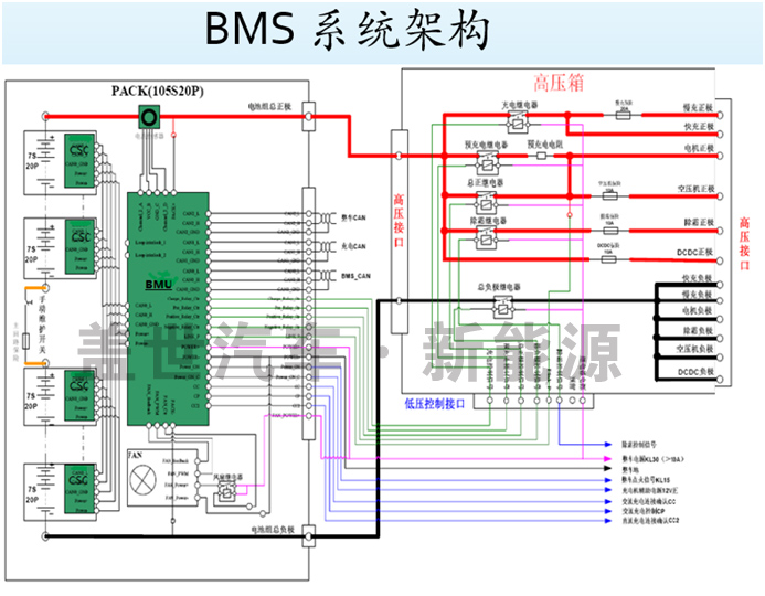 動力電池管理系統(BMS)的核心技術是什么? 動力電池管理系統(BMS)的核心技術是什么?