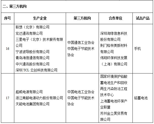 http://zmhd.miit.gov.cn:8080/opinion/noticedetail.do?method=notice_detail_show¬iceid=1412 工信部公示電器電子產品生產者責任延伸首批試點名單