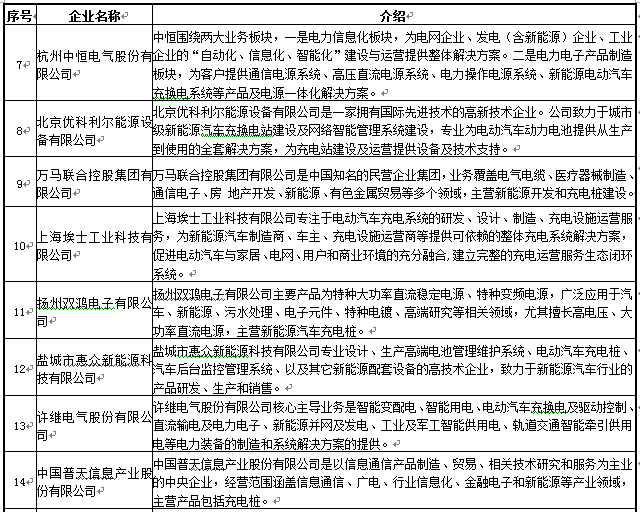 國內主流的充電設施制造商
