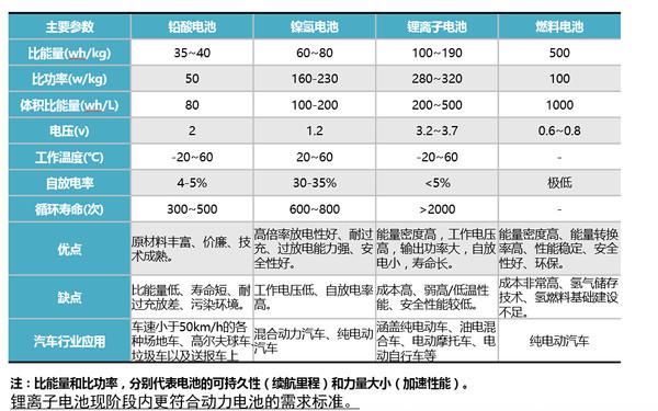 純電動汽車核心三大件解析:電機/電池/電控 純電動汽車核心三大件解析:電機/電池/電控