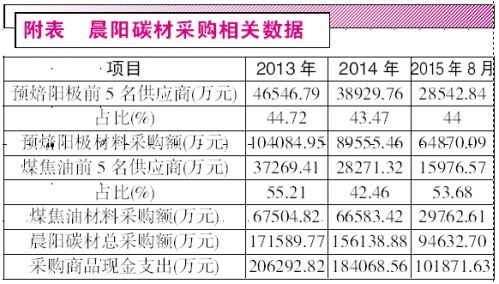 點擊看大圖 烯碳新材布局石墨烯