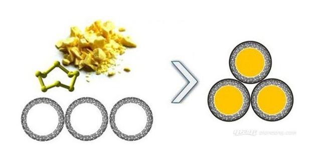 又突破？鋰硫電池可幫電動車續航超600公里