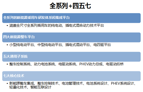 奇瑞新能源技術規劃 奇瑞新能源技術規劃