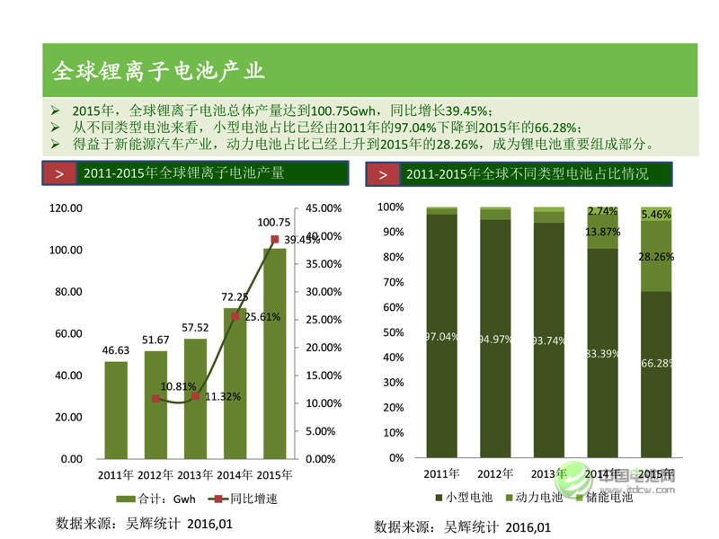 中國新能源汽車市場研究 中國新能源汽車市場研究