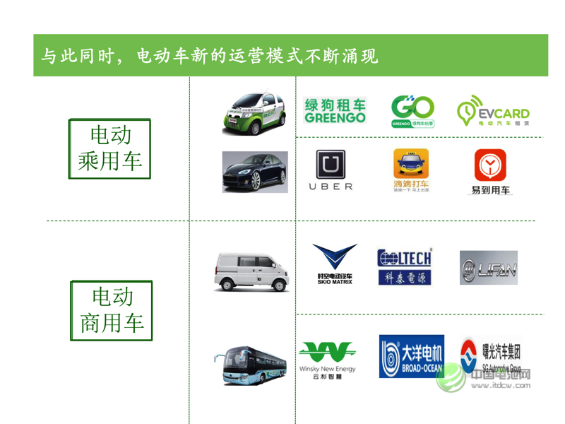 新能源汽車模式 新能源汽車模式