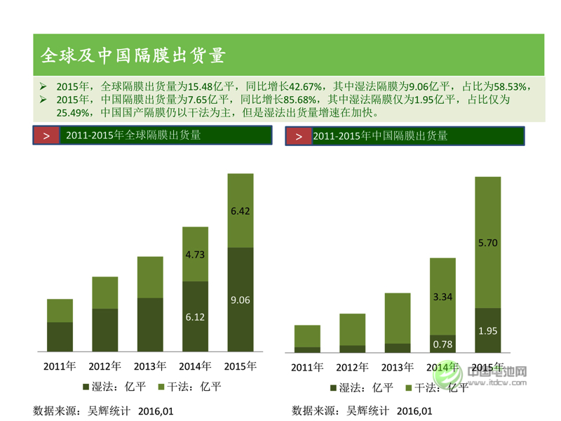 中國新能源汽車市場研究