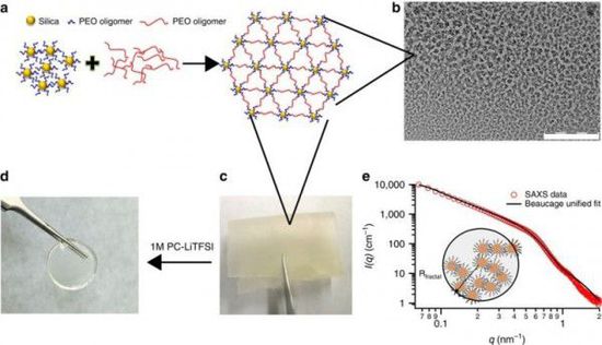 康奈爾大學宣布找到提升鋰電池電量及安全性方法