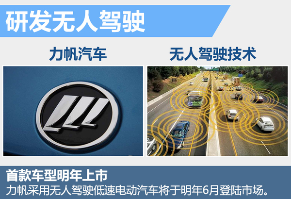 力帆研發無人駕駛技術 首款車型將上市