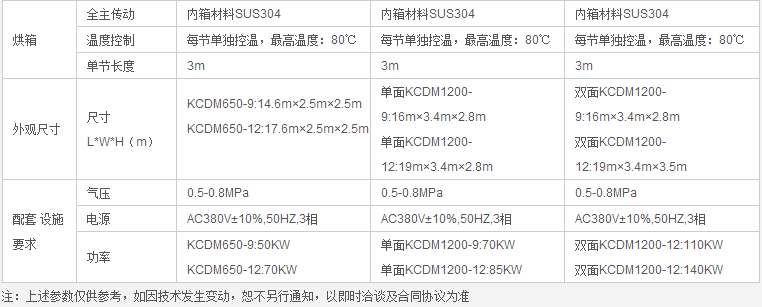 陶瓷涂膜機(jī)