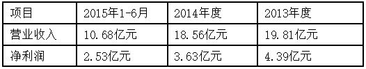 電視變電池還掛新三板 長虹到底想干啥? 電視變電池還掛新三板 長虹到底想干啥?