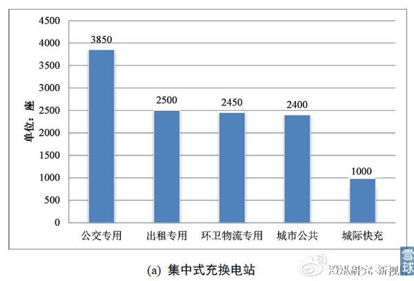 充電樁行業(yè)投資初探