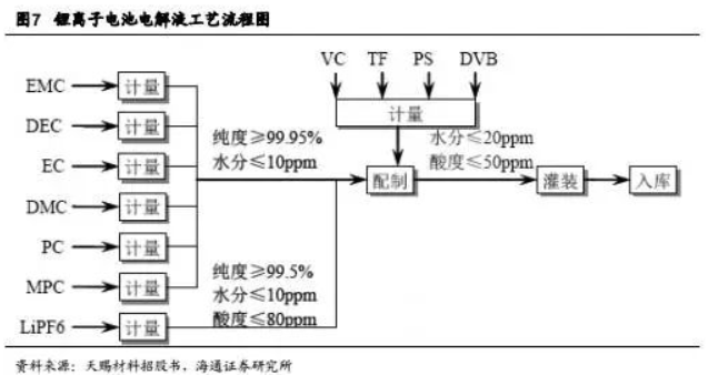 碳酸鋰掀起漲價(jià)狂潮 鋰礦還能漲多久？