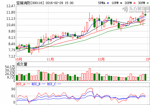 堅(jiān)瑞消防 堅(jiān)瑞消防