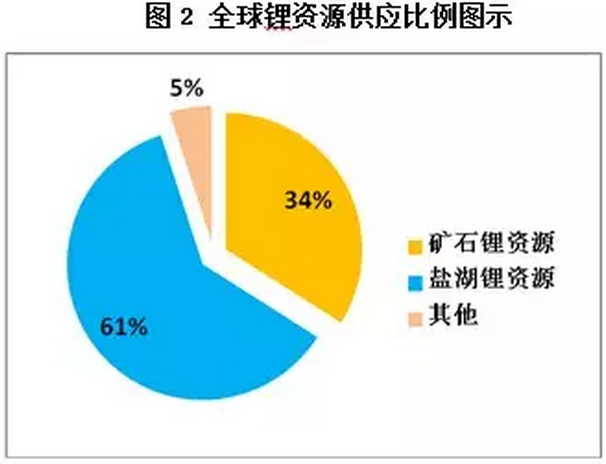 “鋰”瘋狂,誰操盤?杉杉能源:進(jìn)口礦價并未大漲 “鋰”瘋狂,誰操盤?杉杉能源:進(jìn)口礦價并未大漲