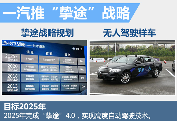 十大自主車企研發無人駕駛 最快下月亮相