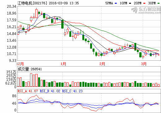 江特電機 江特電機