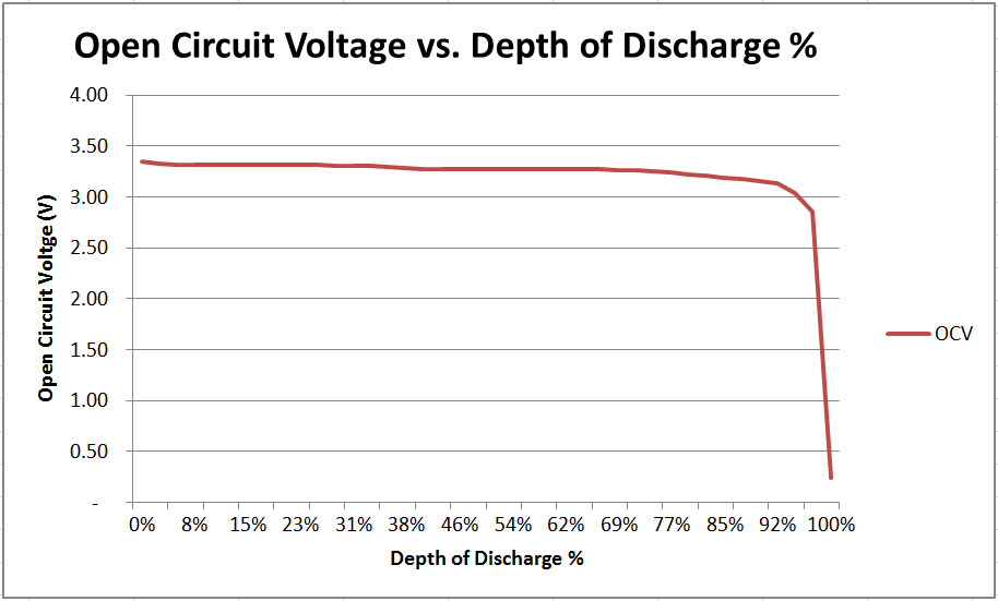 從幾毫伏到數(shù)英里:電池管理IC 如何影響汽車(chē)性能