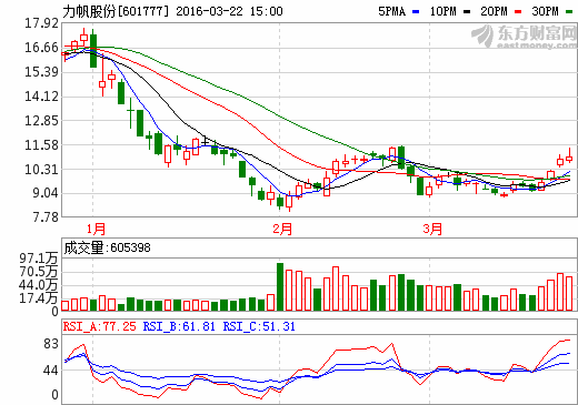 力帆股份 力帆股份