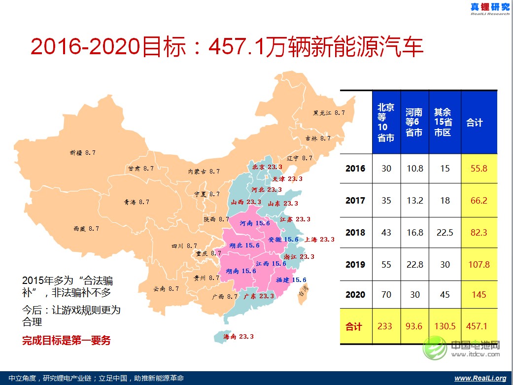 2015年多為“合法騙補” 2015年多為“合法騙補”