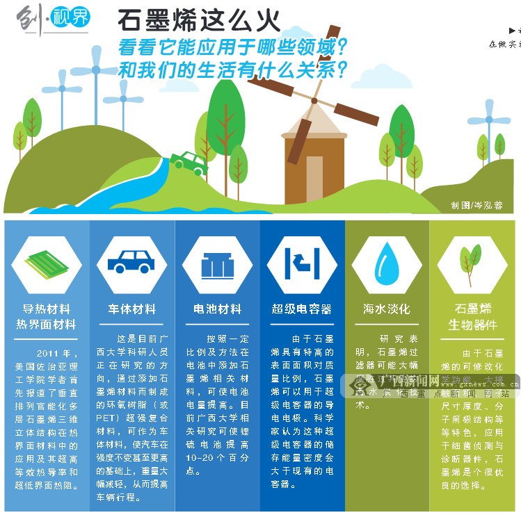 廣西石墨烯發(fā)力突圍！一位學者的“烯谷”夢