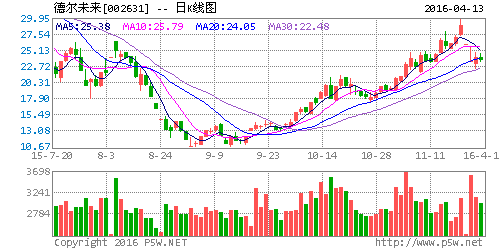 德爾未來 德爾未來