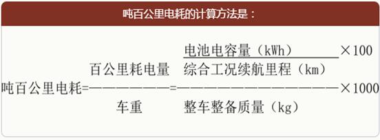 網傳新能源車補貼新政引爭議 亟待反思 網傳新能源車補貼新政引爭議 亟待反思