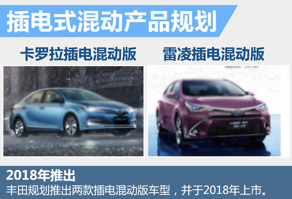 豐田在華5大戰略 推多款小型及新能源車