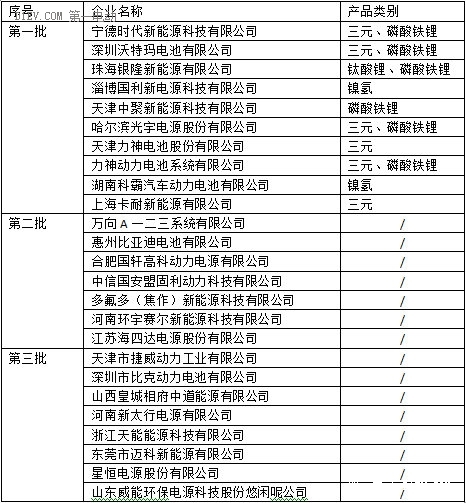 第一電動網新聞圖片 第一電動網新聞圖片
