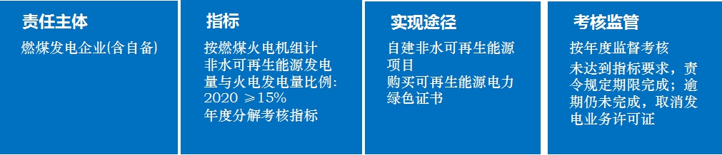 關于“十三五”可再生能源發電政策方向的權威分析