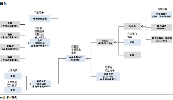 為何Model 3炙手可熱？特斯拉供應鏈投資機會分析
