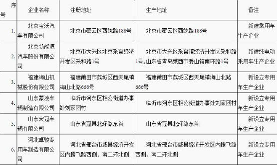 北汽新能源拿到業內首張新能源乘用車生產資質 北汽新能源拿到業內首張新能源乘用車生產資質