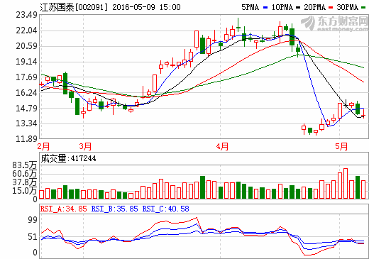 江蘇國泰獲集團53億注資！換電模式再“受寵”？