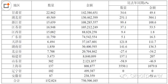 2015 年鈷濕法冶煉中間品分地區進口量 2015 年鈷濕法冶煉中間品分地區進口量