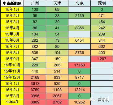 乘聯會：2016年4月新能源乘用車銷2萬增1.5倍