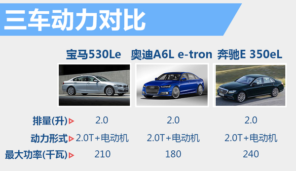 奧迪A6L“電動”版國內曝光 將11月上市 奧迪A6L“電動”版國內曝光 將11月上市