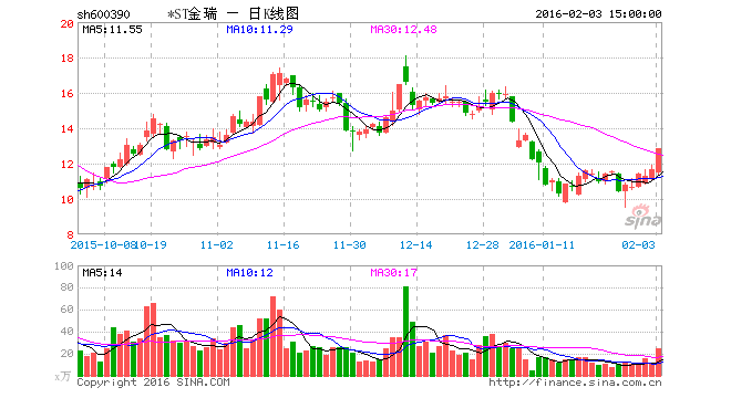 金瑞科技 金瑞科技