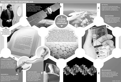 美國對石墨烯研發雖然非常重視，但相比歐盟，似乎在戰略上并沒有把其提到高度；更不像中國，對石墨烯的研究項目也無優先級的待遇。