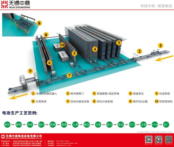 借道資本市場 無錫中鼎探索特色資本運作道路 借道資本市場 無錫中鼎探索特色資本運作道路