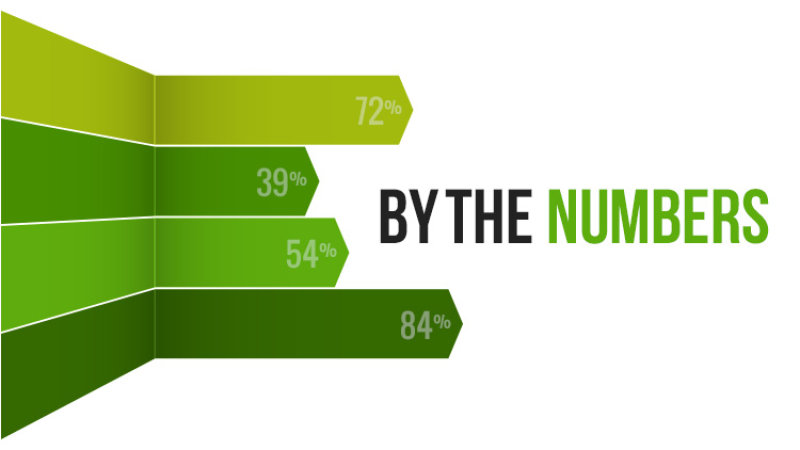 前5月美國新能源汽車總銷量約16.2萬輛 持續低迷