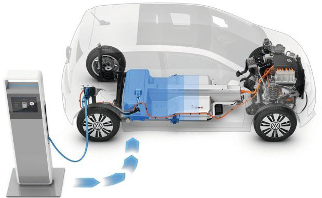 零部件企業研發投入去哪了？新能源及智能汽車最吸金