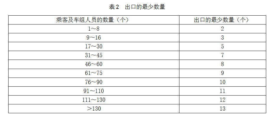 《電動客車安全技術(shù)條件》(征求意見稿) 《電動客車安全技術(shù)條件》(征求意見稿)