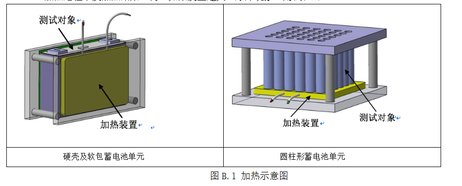 《電動客車安全技術(shù)條件》(征求意見稿) 《電動客車安全技術(shù)條件》(征求意見稿)