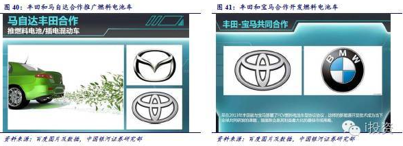 燃料電池 燃料電池