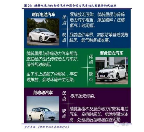 燃料電池汽車產業(yè)鏈深度研究： 政策為帆 “氫”心起航（上）
