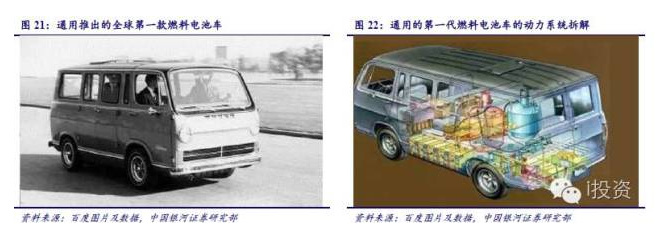 燃料電池汽車產業(yè)鏈深度研究： 政策為帆 “氫”心起航（上）