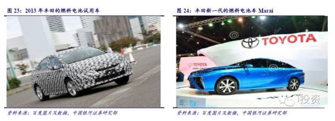 燃料電池汽車產業(yè)鏈深度研究： 政策為帆 “氫”心起航（上）