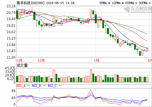 南洋科技投奔航天科技集團(tuán) 擬收購彩虹無人機(jī)神舟飛行器