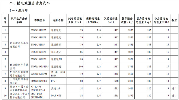 工信部公布第八批免購(gòu)置稅新能源車目錄 工信部公布第八批免購(gòu)置稅新能源車目錄