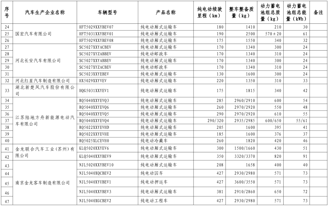 工信部公布第八批新能源車免購(gòu)置稅名單 覆蓋414款車型 工信部公布第八批新能源車免購(gòu)置稅名單 覆蓋414款車型